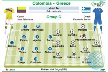  Prediksi Kolombia Versus Yunani