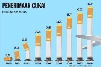 Ratusan Ribu Batang Rokok Tanpa Cukai  Disita