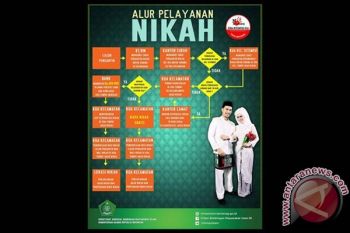 Ini Alur Pelayanan Nikah