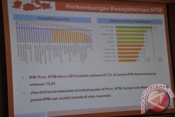 DPR Inginkan IPM NTB Naik dari Terendah