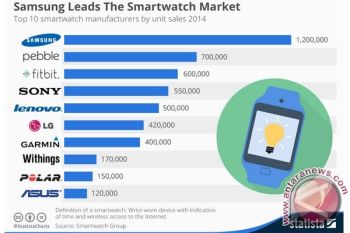 Samsung Rajai Penjualan Smartwatch di Q4