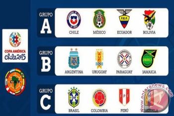 PIALA AMERIKA - Grup dan jadwal pertandingan 