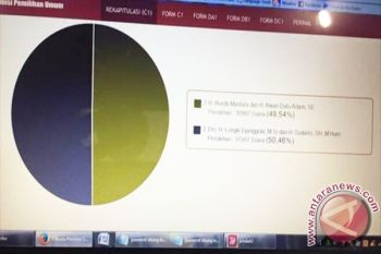 Petahana Masih Unggul Sementara Versi Laman KPU