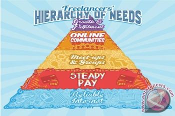 PayPal Champions the Rise of the Freelancer in Southeast Asia