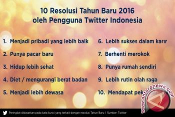 Ini Dia 10 Resolusi Tahun Baru Terbanyak Pengguna Twitter Indonesia