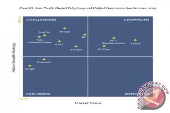 NTT Communications named Champions in APAC Hosted Telephony and Unified Communications Service Providers Frost IQ