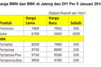 Berikut Harga Jual BBM dan Elpiji Wilayah Jateng dan DIY