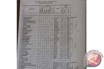 Polres Pantau Terus Aktivitas 56 Anggota Gafatar Pulang Pisau 