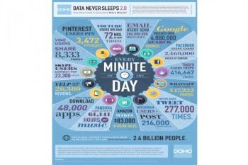 Ini yang Terjadi Internet Selama Satu Menit