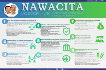 Telaah - Nawacita adalah kita