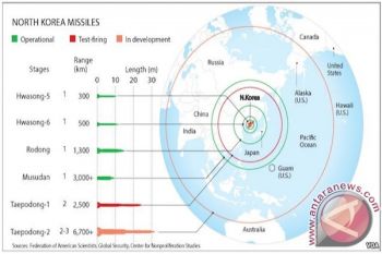 Daftar dan Tipe Roket Korea Utara