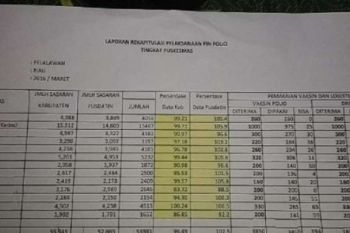 Realisasi PIN Polio Dinkes Pelalawan 55,945 atau 95,49 Persen