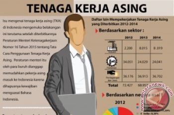 Disnakertrans NTB perkarakan perusahaan mempekerjakan warga Thailand 