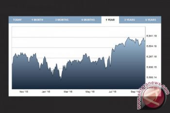 Indeks FTSE-100 Inggris ditutup turun 0,05 persen