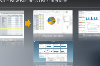  Sempurnakan Penyimpanan Data, SAP BW/4HANA Diluncurkan