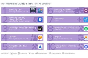 Sepuluh teratas Aplikasi Penguras Kapasitas Ponsel Android