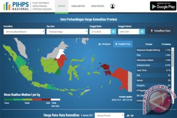 Ingin Mengetahui Harga Kebutuhan Pokok Seputar Kalteng, Kunjungi Situs Ini