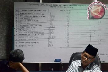 Komisi A Dprd Sulsel Tetapkan Komisioner KPID