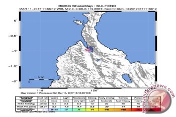 Gempa Cukup Keras Guncang Palu 