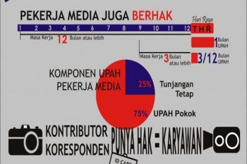LBH-AJI Bandarlampung Buka Posko Pengaduan THR