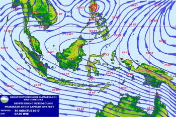 BMKG peringatkan angin kencang di Lampung