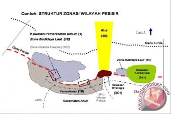 Ranperda Zonasi Wilayah Pesisir 
