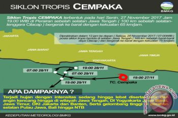 Waspadai Siklon Tropis Cempaka 