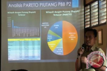 Waduh! Piutang PBB-P2 di Kotim Capai Rp38 Miliar