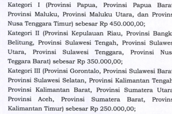 Biaya pendaftaran sertifikat PTSL sesuai SKB tiga menteri