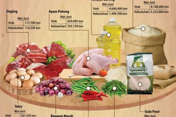 Ketersediaan Pangan Jelang Ramadhan & Idul Fitri 2018