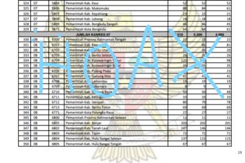 Info beredar CPNS Bartim 69 orang adalah hoax