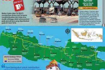 Diskon Tarif Tol Jelang Mudik 2018