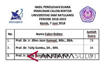 Ellen Kumaat kembali terpilih sebagai rektor Unsrat