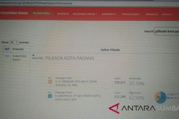 Hitung cepat KPU: Mahyeldi-Hendri menang telak