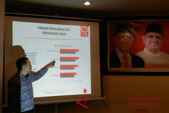 Survei: pasangan Barakka unggul Pilkada Wajo