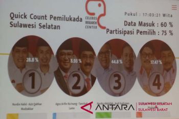 Paslon Prof-Andalan unggul hitung cepat
