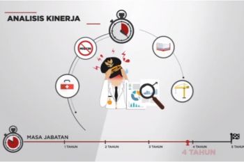 Manajemen Risiko: Mencegah lebih baik daripada mengobati