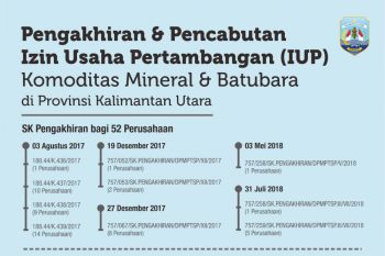 52 IUP Diakhiri, Tiga Dicabut
