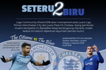 Community Shield: Seteru Dua Biru