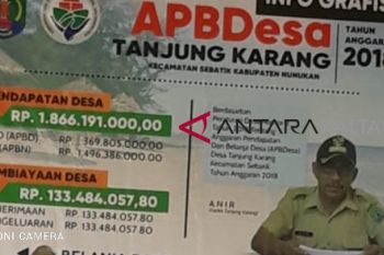 Dana desa gagal turunkan kemiskinan di desa ini