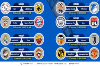 Big match Inter Milan lawan Arsenal di Liga Champions