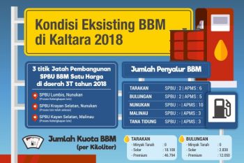 Kaltara Dapat Tambahan 3 SPBU di Perbatasan
