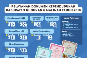 Jangkauan Layanan Sipelandukilat Bakal Diperluas