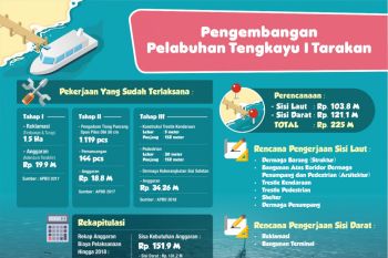 Gubernur Tinjau 22 Proyek Infrastruktur di Tarakan dan Bunyu