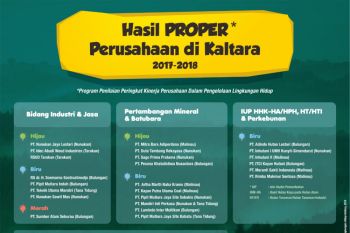 DLH akan Proper 29 Perusahaan