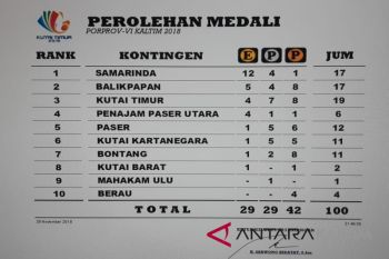 Perolehan Sementara Medali Porprov VI Kaltim 2018