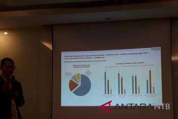 Survei: Partai lama terancam tak lolos ambang batas parlemen
