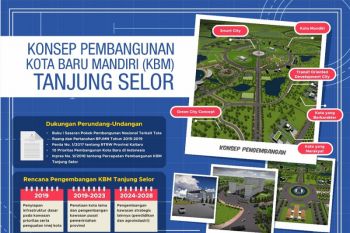 Tahu Nggak? Pengembangan Kota Baru Mandiri Dirancang Hingga 2028 Lho..