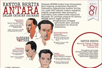 Kantor berita ANTARA dalam catatan sejarah