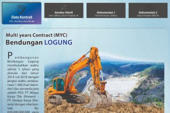 Government to do impounding work at Logung dam in Kudus